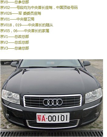全國(guó)各地軍用牌照|軍牌車牌|字母代表的涵義m.wohxw.com